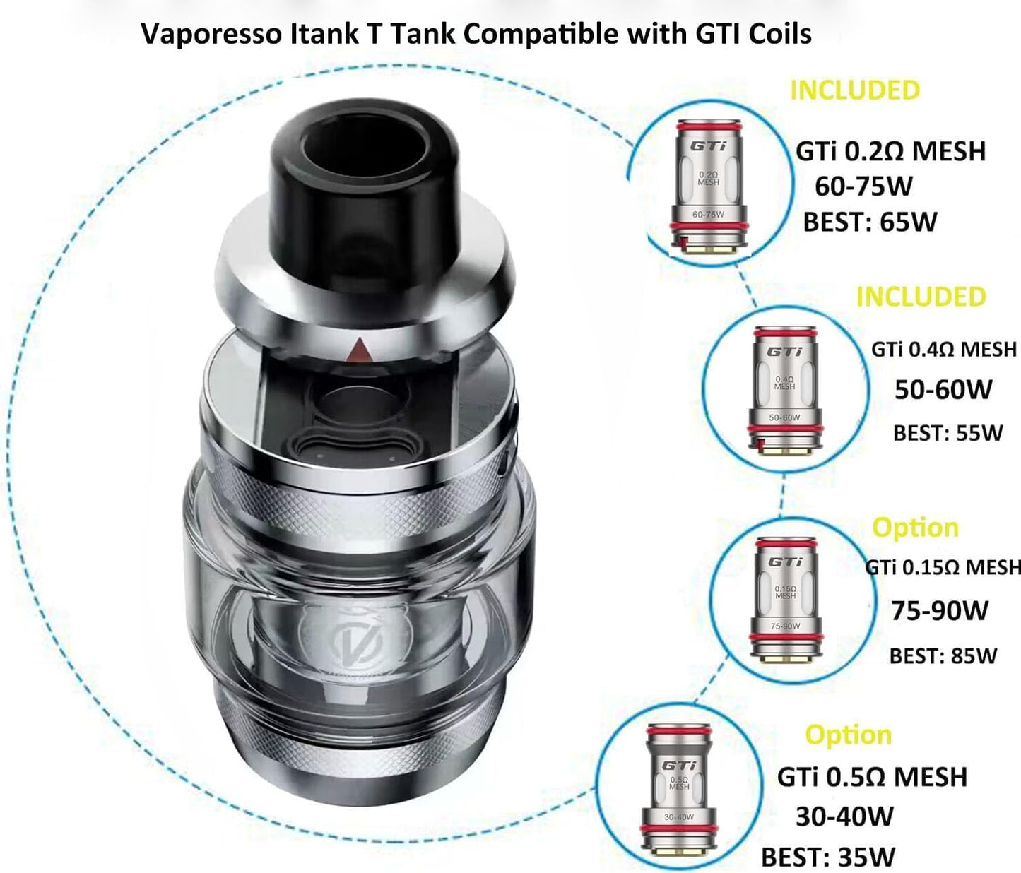 VAPORESSO ARMOUR MAX KIT